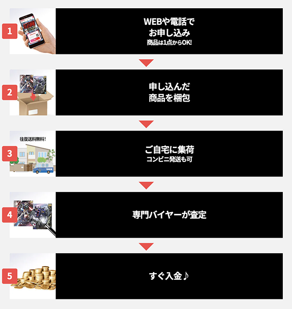 カンタンお手軽な利用方法