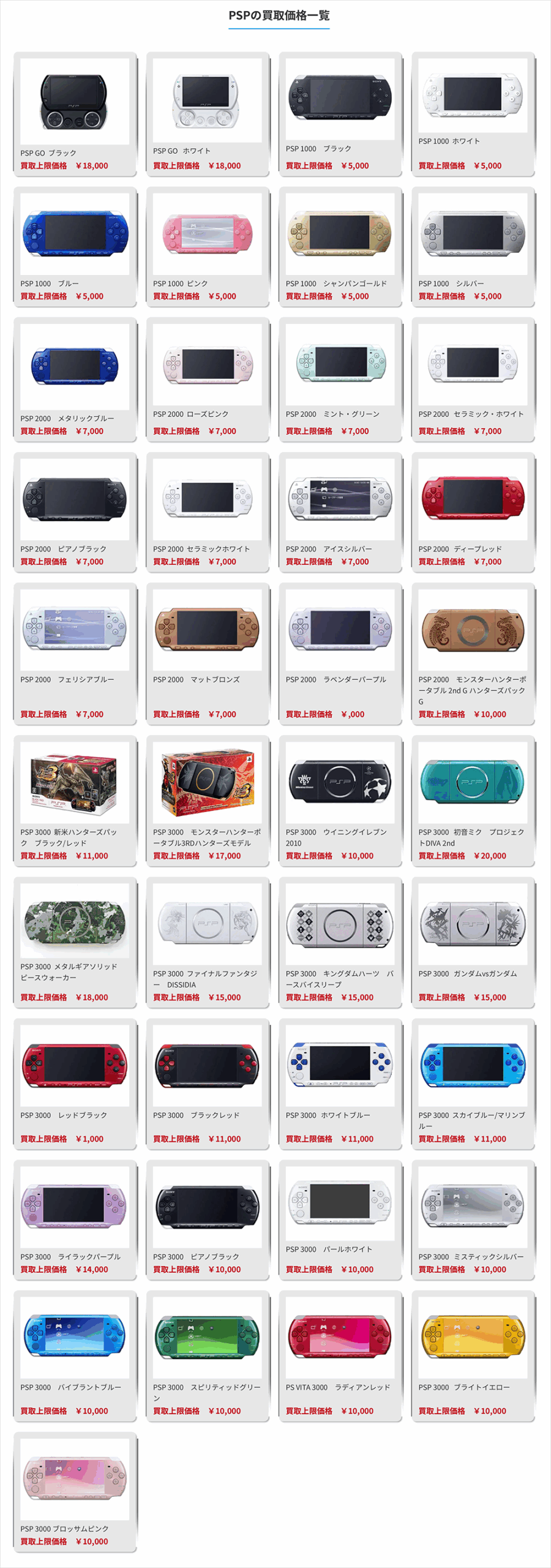 ゲームワールドPSP買取上限価格