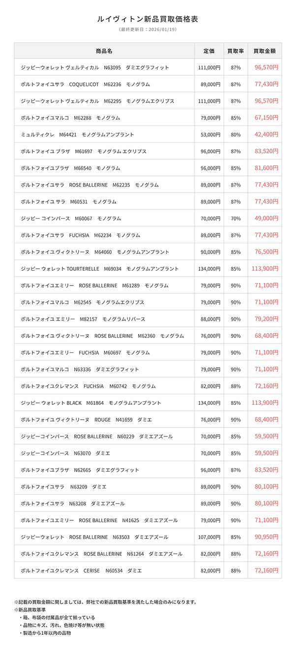 ルイヴィトン新品買取価格表