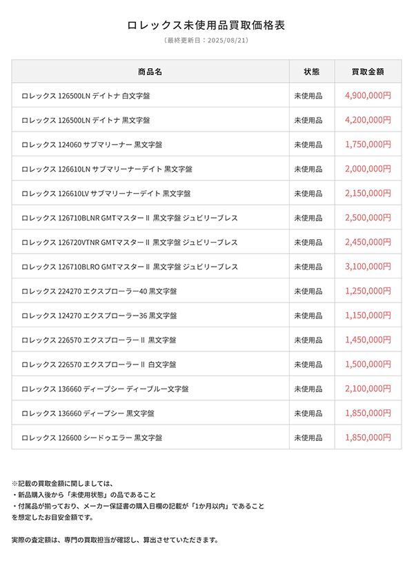 ロレックス未使用品買取価格表	